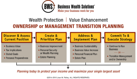 Ownership Management Transition Value Enhancement