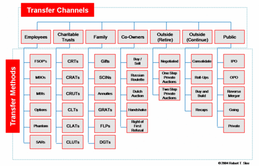 transfer-channels-slee.gif